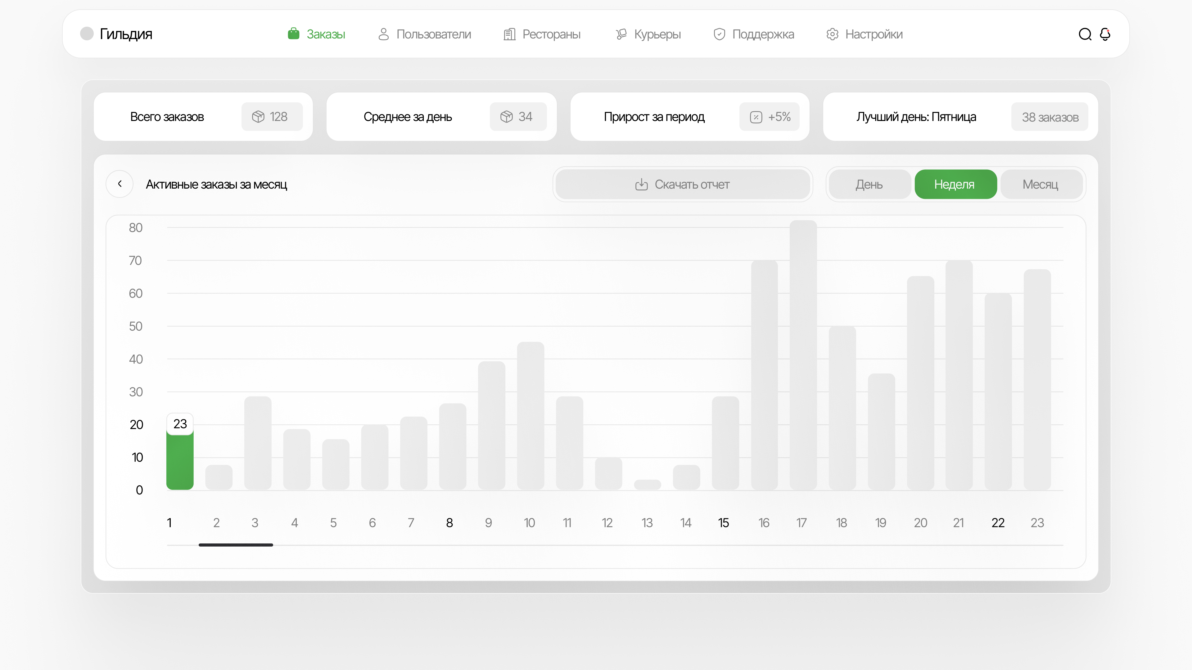 Food Delivery App detail preview